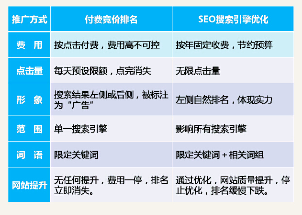 SEO,SEO優化,百度關鍵詞優化,seo人工優化,優化公司,關鍵詞SEO優,百度SEO優化,網站優化,seo培訓,新站優化,整站優化,快速排名,百度排名,7天快速排名,關鍵詞優化,搜索引擎優化,佛山SEO