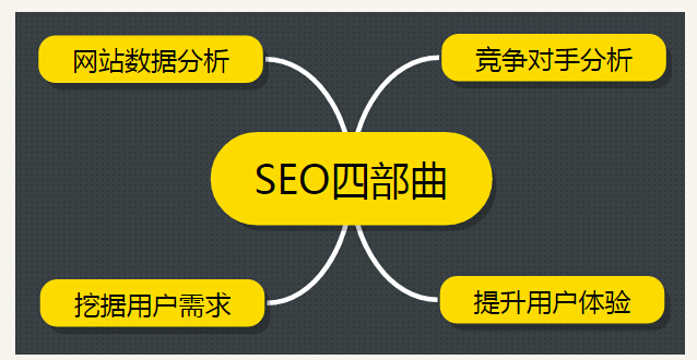 SEO,SEO優化,百度關鍵詞優化,seo人工優化,優化公司,關鍵詞SEO優,百度SEO優化,網站優化,seo培訓,新站優化,整站優化,快速排名,百度排名,7天快速排名,關鍵詞優化,搜索引擎優化,佛山SEO