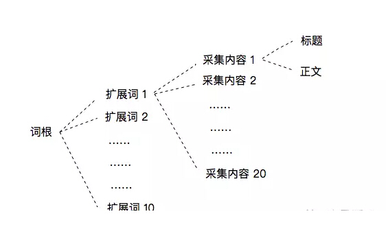 SEO,SEO優化,百度關鍵詞優化,seo人工優化,優化公司,關鍵詞SEO優,百度SEO優化,網站優化,seo培訓,新站優化,整站優化,快速排名,百度排名,7天快速排名,關鍵詞優化,搜索引擎優化,佛山SEO