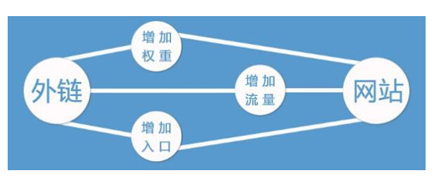 SEO,SEO優化,百度關鍵詞優化,seo人工優化,優化公司,關鍵詞SEO優,百度SEO優化,網站優化,seo培訓,新站優化,整站優化,快速排名,百度排名,7天快速排名,關鍵詞優化,搜索引擎優化,佛山SEO