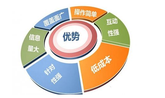 SEO,SEO優(yōu)化,百度關(guān)鍵詞優(yōu)化,seo人工優(yōu)化,優(yōu)化公司,關(guān)鍵詞SEO優(yōu),百度SEO優(yōu)化,網(wǎng)站優(yōu)化,seo培訓(xùn),新站優(yōu)化,整站優(yōu)化,快速排名,百度排名,7天快速排名,關(guān)鍵詞優(yōu)化,搜索引擎優(yōu)化,佛山SEO