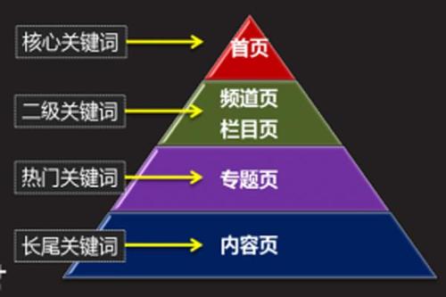 SEO,SEO優化,百度關鍵詞優化,seo人工優化,優化公司,關鍵詞SEO優,百度SEO優化,網站優化,seo培訓,新站優化,整站優化,快速排名,百度排名,7天快速排名,關鍵詞優化,搜索引擎優化,佛山SEO