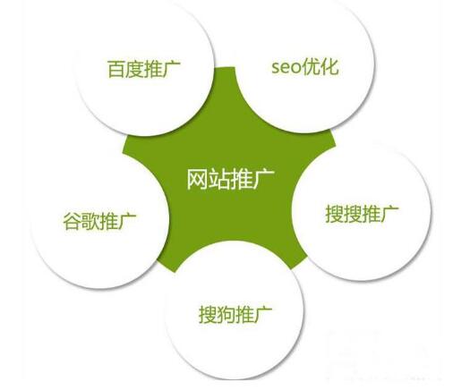 SEO,SEO優化,百度關鍵詞優化,seo人工優化,優化公司,關鍵詞SEO優,百度SEO優化,網站優化,seo培訓,新站優化,整站優化,快速排名,百度排名,7天快速排名,關鍵詞優化,搜索引擎優化,佛山SEO