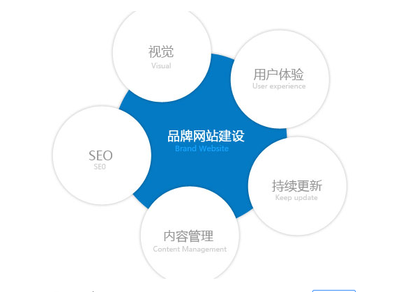 SEO,SEO優化,百度關鍵詞優化,seo人工優化,優化公司,關鍵詞SEO優,百度SEO優化,網站優化,seo培訓,新站優化,整站優化,快速排名,百度排名,7天快速排名,關鍵詞優化,搜索引擎優化,佛山SEO