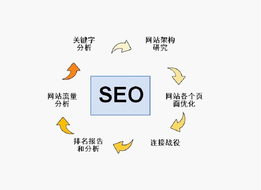 SEO,SEO優化,百度關鍵詞優化,seo人工優化,優化公司,關鍵詞SEO優,百度SEO優化,網站優化,seo培訓,新站優化,整站優化,快速排名,百度排名,7天快速排名,關鍵詞優化,搜索引擎優化,佛山SEO