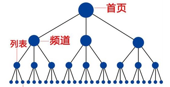 SEO,SEO優化,百度關鍵詞優化,seo人工優化,優化公司,關鍵詞SEO優,百度SEO優化,網站優化,seo培訓,新站優化,整站優化,快速排名,百度排名,7天快速排名,關鍵詞優化,搜索引擎優化,佛山SEO