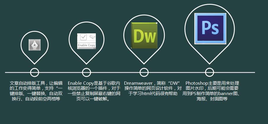 如何做好網站編輯工作5.jpg