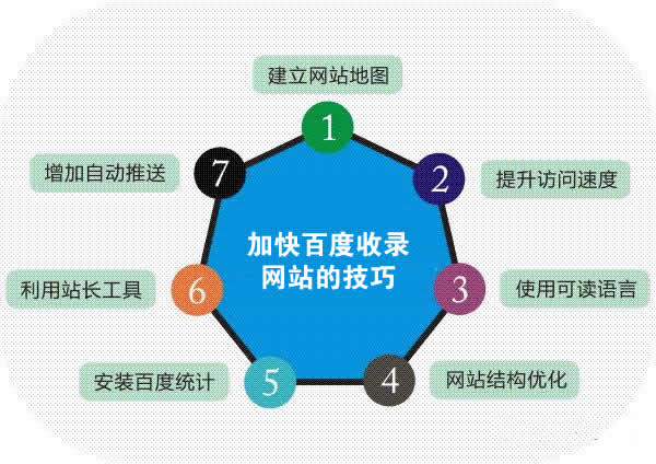 提高百度收錄網站速度的五個技巧.jpg