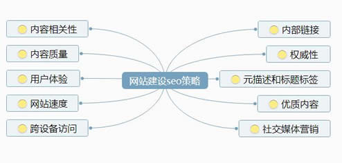 網(wǎng)站建設(shè)的十條seo策略.jpg