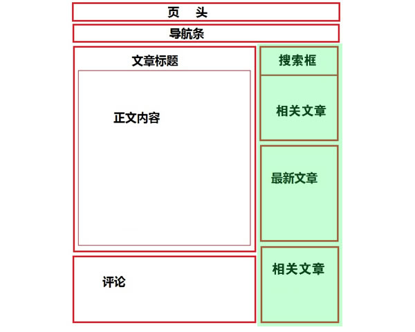 【seo網站布局】側邊欄優化：側邊欄一般添加什.jpg