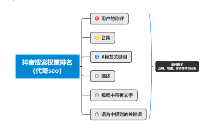 詳解抖音下拉詞搜索下拉框，有助于企業戰略的重大布局.png